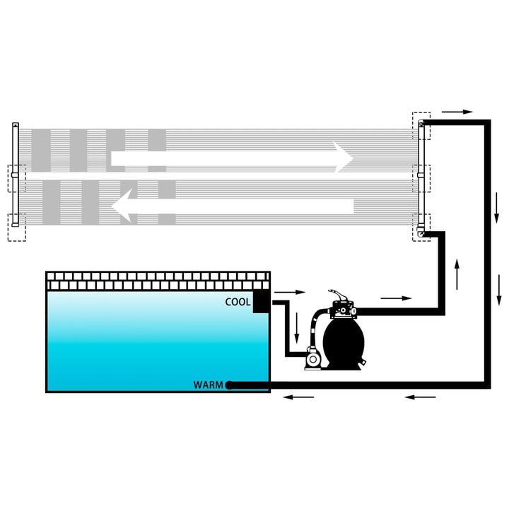 Diagram of a heating system with radiator, water tank, and pump.
